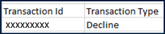 An example of an exported report that shows a failed Recurring payment.