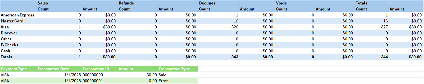 An example of a Transaction Summary Report.