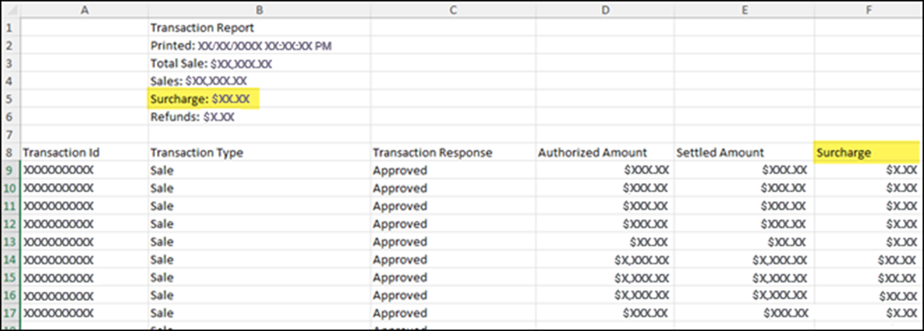 A sample report exported from Bridge Payments that has the surcharge areas highlighted. Under column B, row 5 is the surcharge account summary. Under column F, row 8 is the surcharge column.