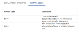 The Remark Codes tab. Remark codes with accompanying descriptions are displayed in the Remark Code and Description columns.