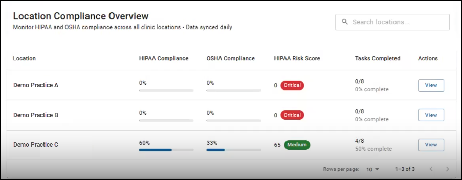 The Location Compliance Overview section of the Organization Dashboard in Bridge Compliance. It lists all practice locations for the organization and displays details regarding their HIPAA and OSHA Compliance in columns. A Search function is available.